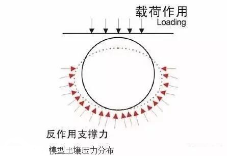 HDPE双壁波纹管厂家